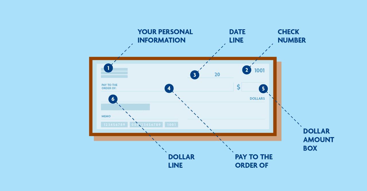 Cheque Anatomy Explained